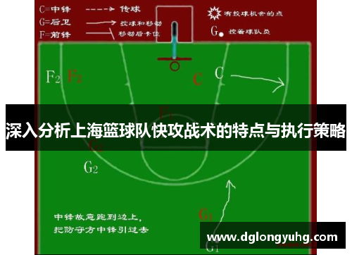 深入分析上海篮球队快攻战术的特点与执行策略