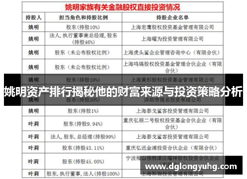 姚明资产排行揭秘他的财富来源与投资策略分析